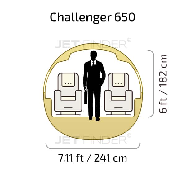Challenger 650 cabin dimensions