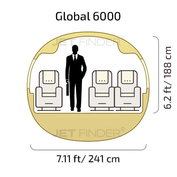 Global 6000 cabin dimensions