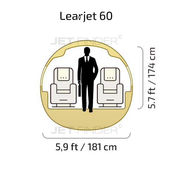 Learjet 60 cabin dimensions